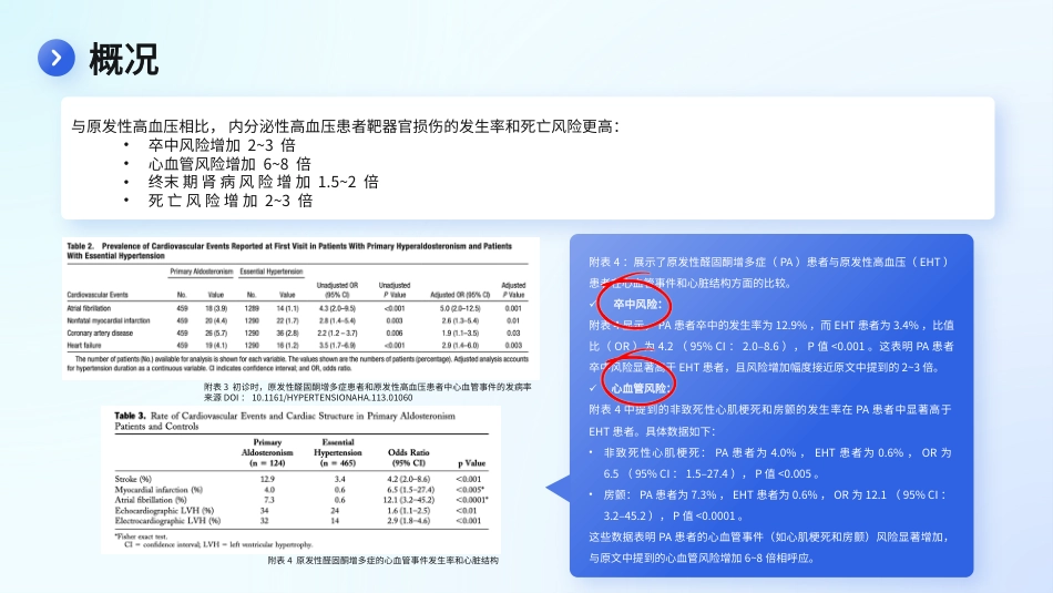 内分泌性高血压筛查专家共识(2025版)_第5页