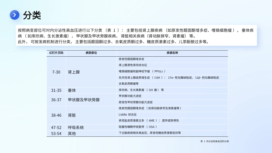 内分泌性高血压筛查专家共识(2025版)_第6页