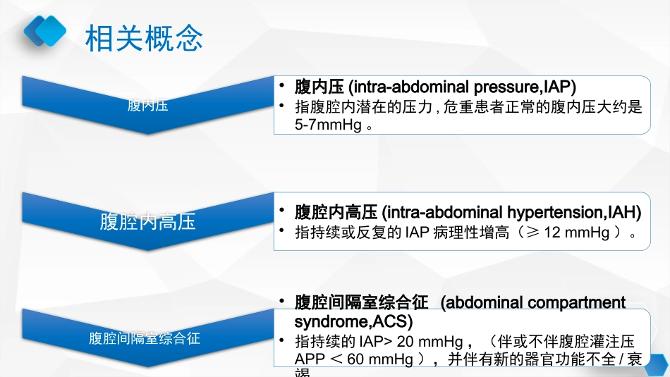 腹内压监测与管理专家共识_第3页