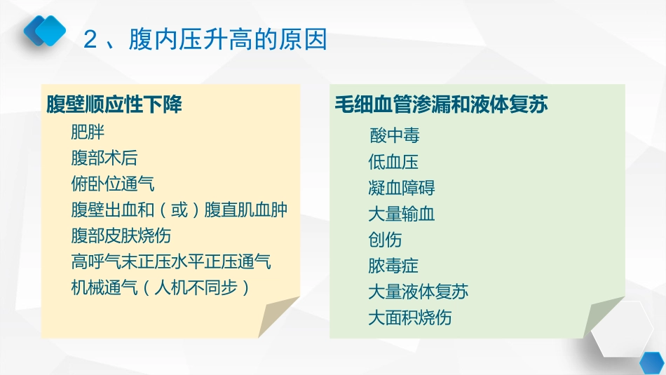 腹内压监测与管理专家共识_第7页