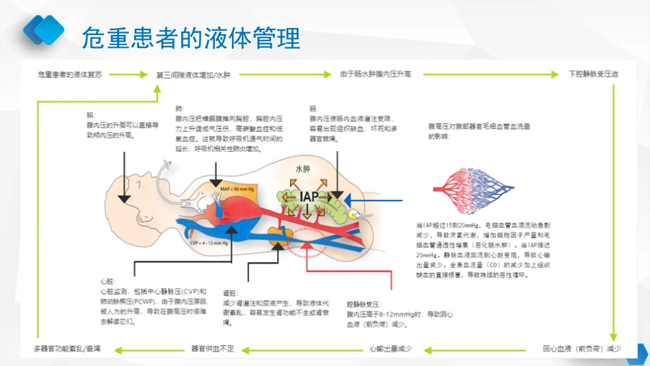 腹内压监测与管理专家共识_第9页
