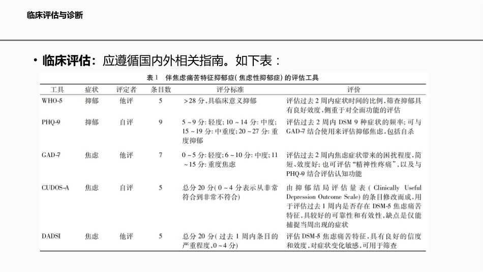 伴焦虑痛苦特征抑郁症的临床诊治专家共识_第3页