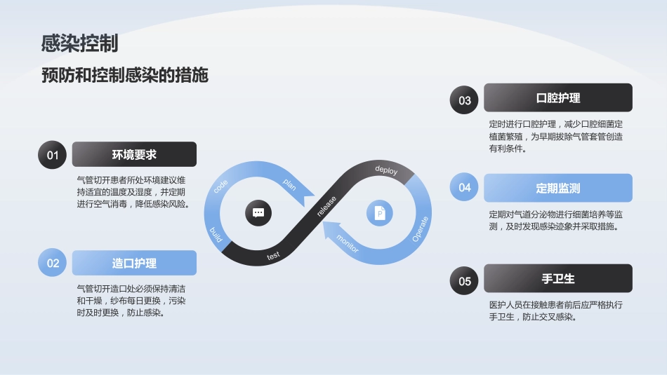 成人气管切开拔管中国专家共识(2023版)_第10页