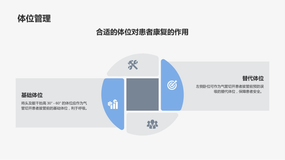 成人气管切开拔管中国专家共识(2023版)_第12页