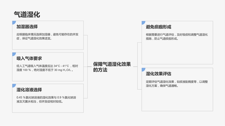 成人气管切开拔管中国专家共识(2023版)_第7页