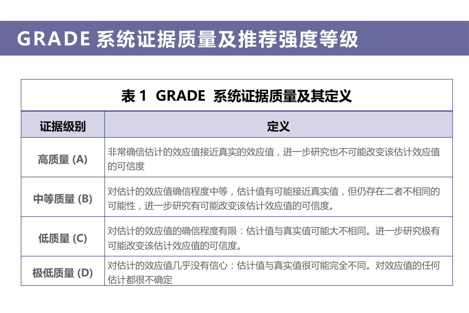 胆汁淤积和自身免疫性肝病诊治专家共识_第13页