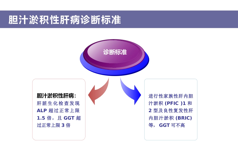 胆汁淤积和自身免疫性肝病诊治专家共识_第15页