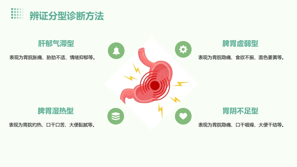 功能性消化不良中医诊疗专家共识意见(1)_第13页