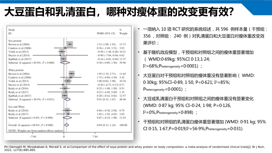 肌少症及合并慢性疾病患者的医学营养管理及运动干预专家共识2024版_第10页