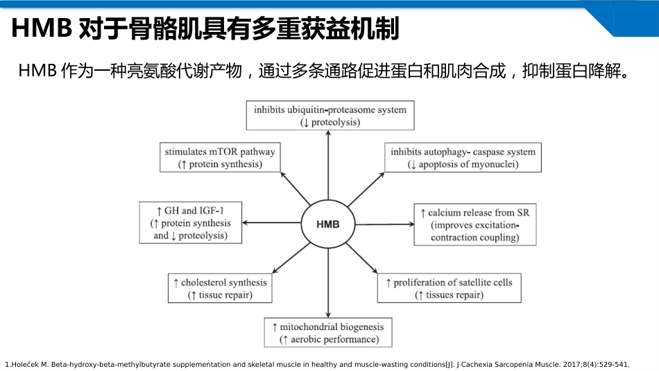 肌少症及合并慢性疾病患者的医学营养管理及运动干预专家共识2024版_第14页