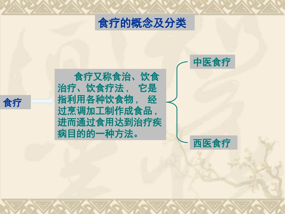 骨折病人的中医健康教育_第12页