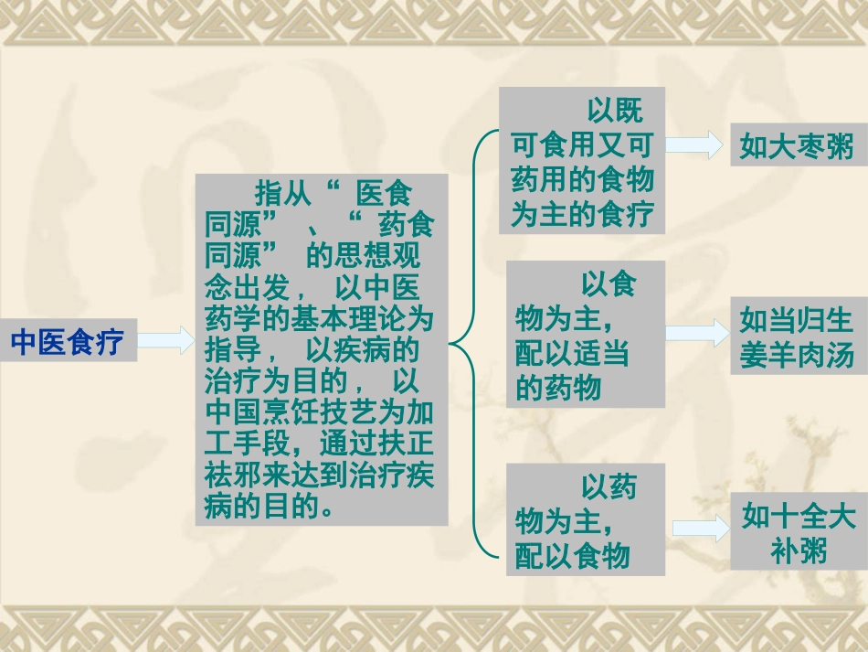 骨折病人的中医健康教育_第13页
