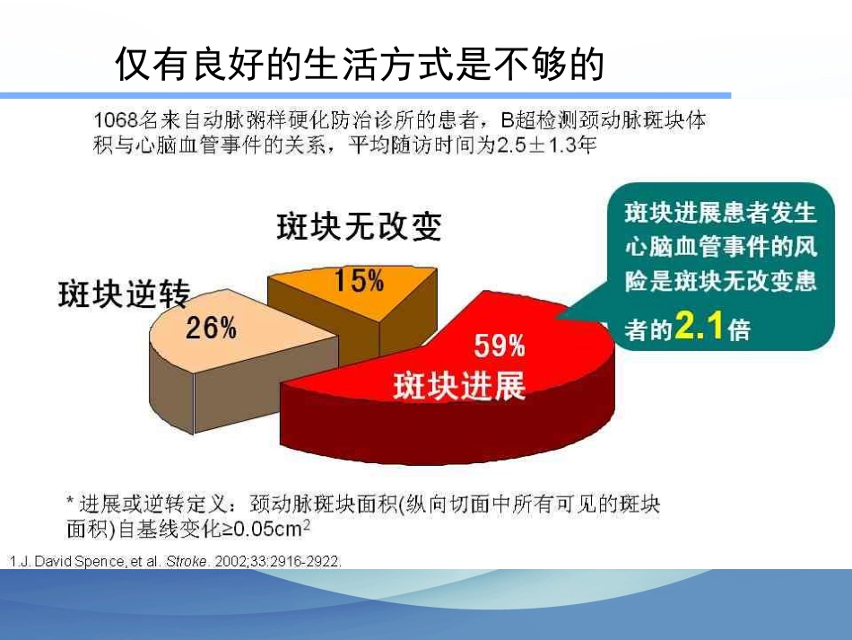 颈动脉狭窄的治疗科普讲座_第10页