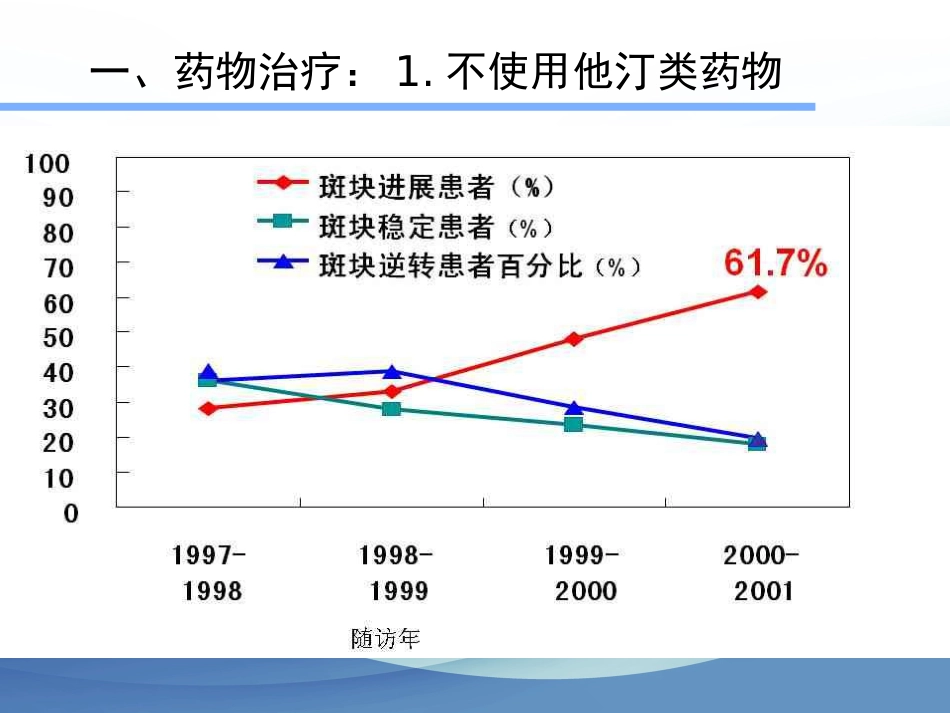 颈动脉狭窄的治疗科普讲座_第12页