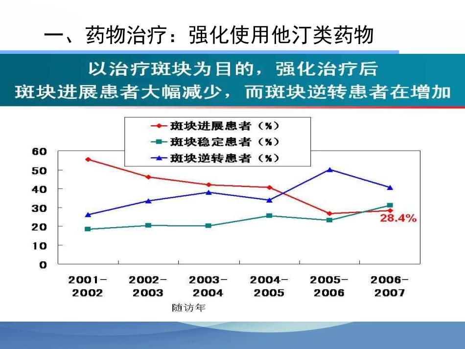 颈动脉狭窄的治疗科普讲座_第13页