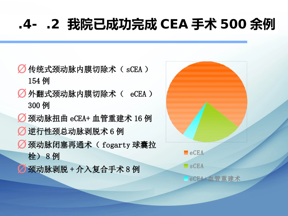 颈动脉狭窄的治疗科普讲座_第15页