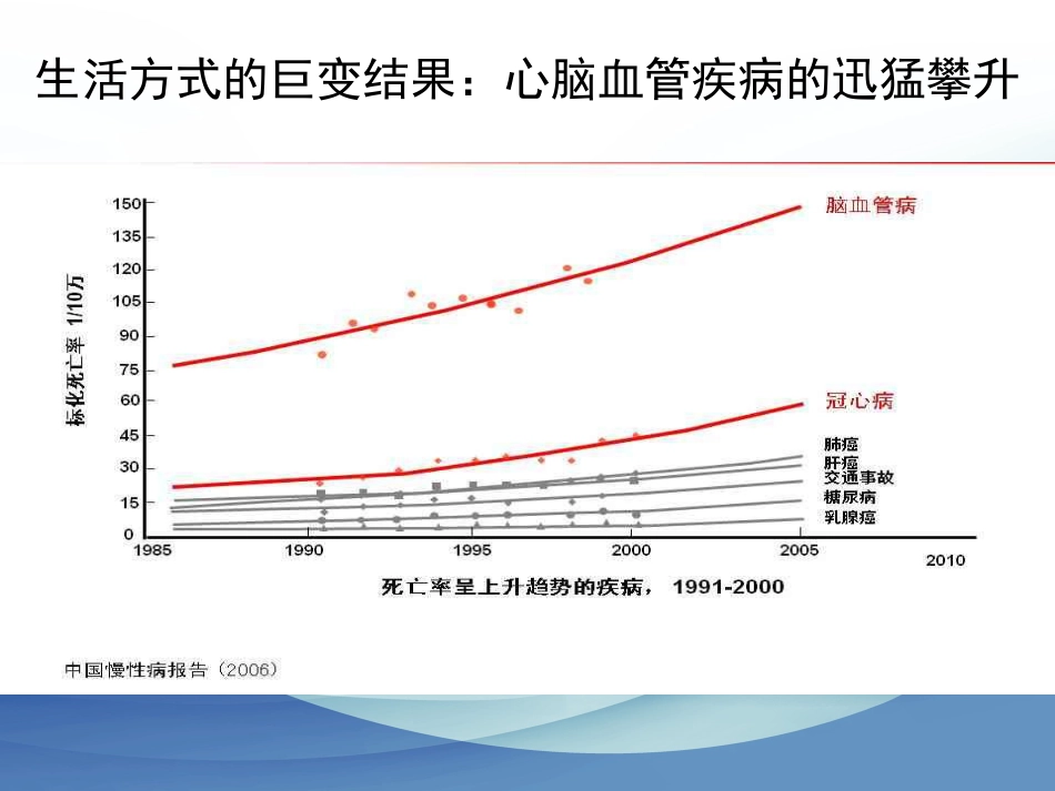 颈动脉狭窄的治疗科普讲座_第2页