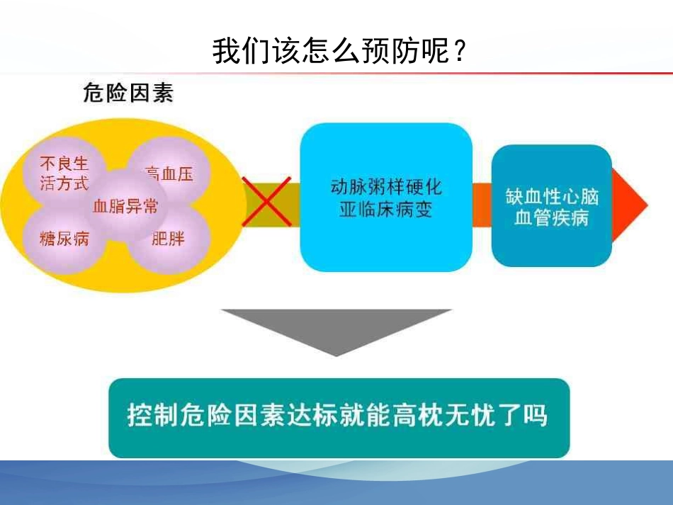 颈动脉狭窄的治疗科普讲座_第9页