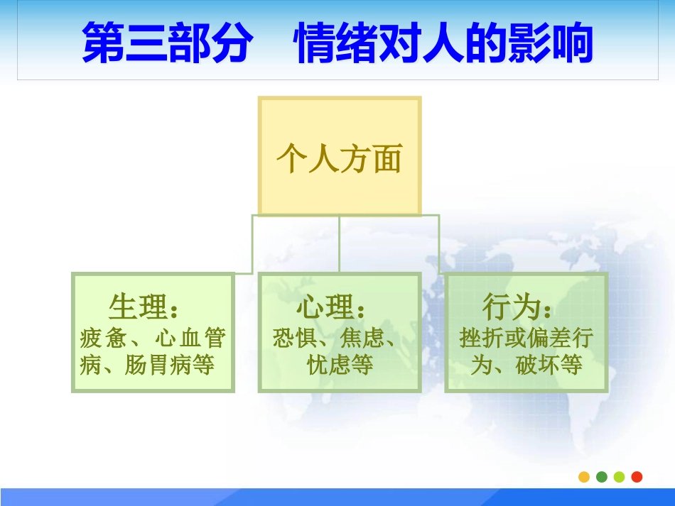 心理讲座之情绪管理 PPT_第11页