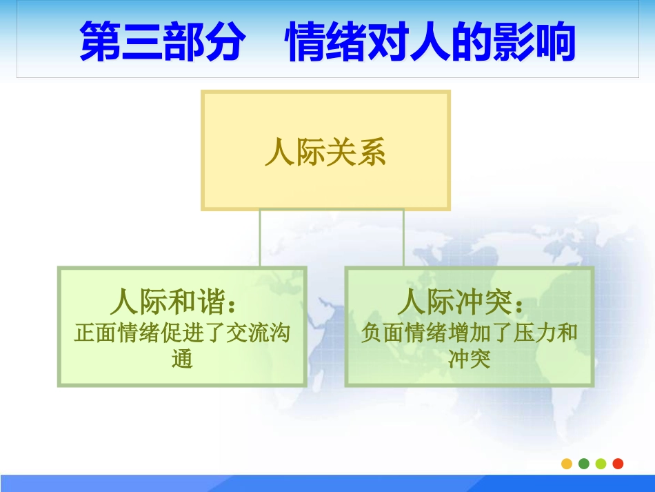 心理讲座之情绪管理 PPT_第13页