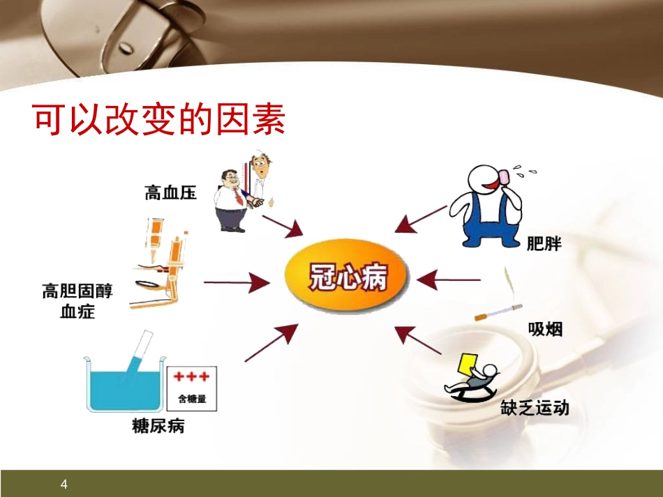 心肌梗死健康宣教PPT课件_第4页
