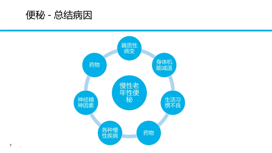 便秘健康教育PPT课件_第7页