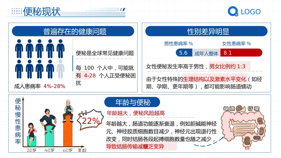 便秘健康宣教_第4页