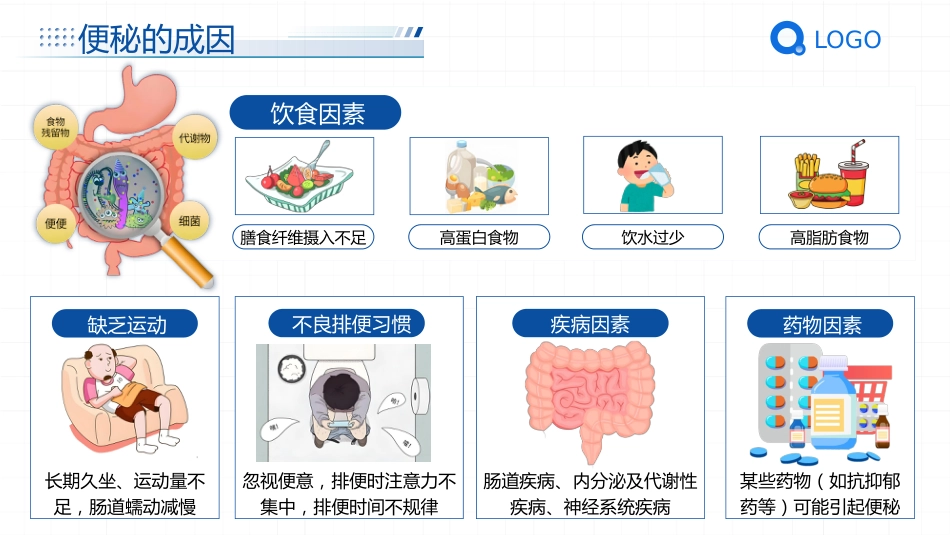 便秘健康宣教_第7页