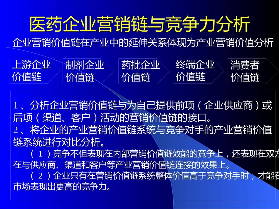 医药企业深度营销讲座_第11页