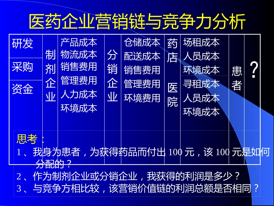 医药企业深度营销讲座_第12页