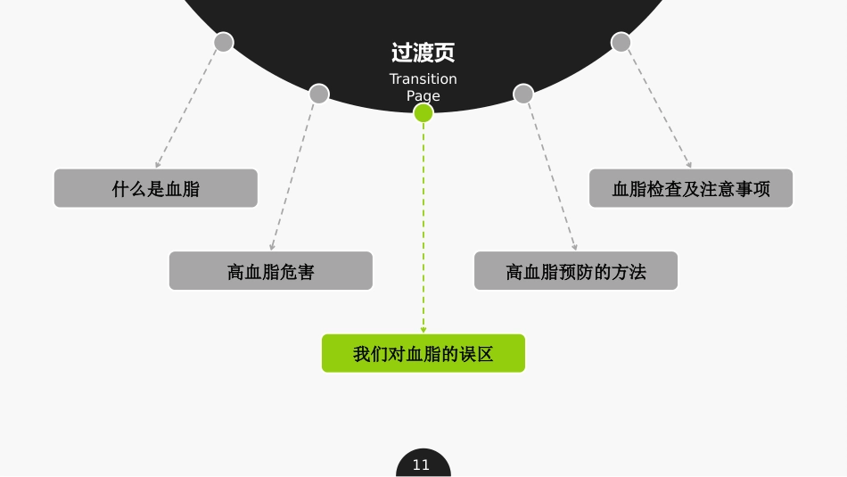 血脂讲座PPT课件_第11页