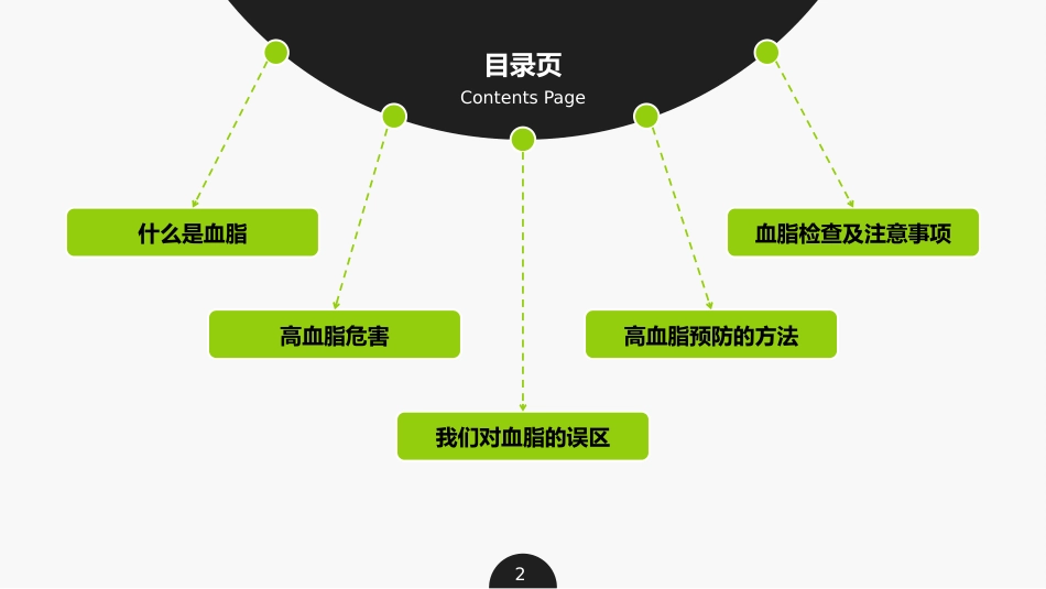 血脂讲座PPT课件_第2页
