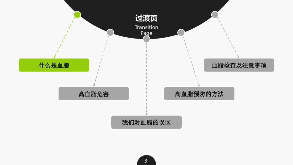 血脂讲座PPT课件_第3页