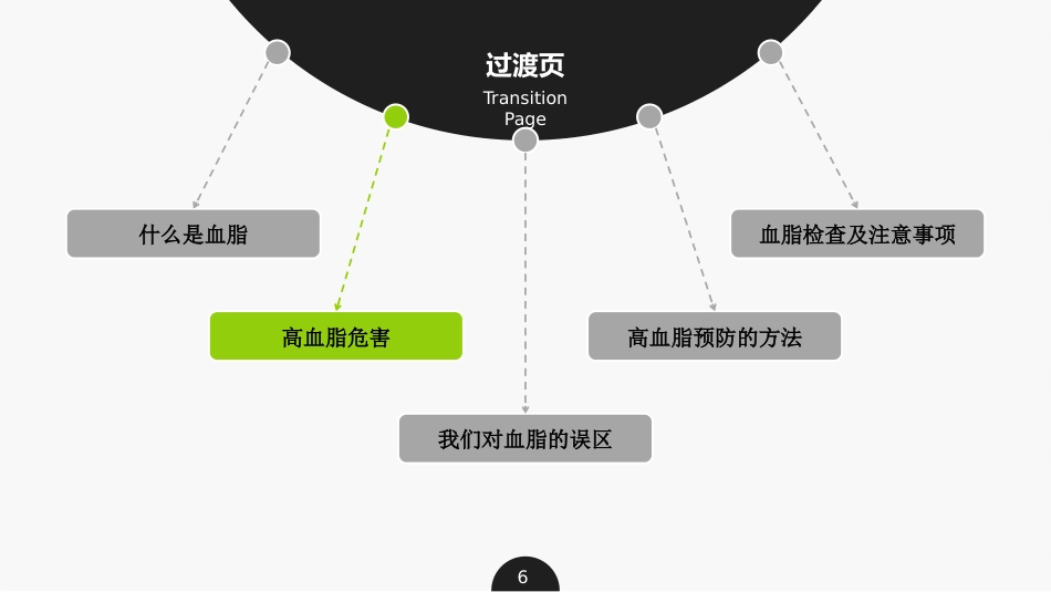 血脂讲座PPT课件_第6页