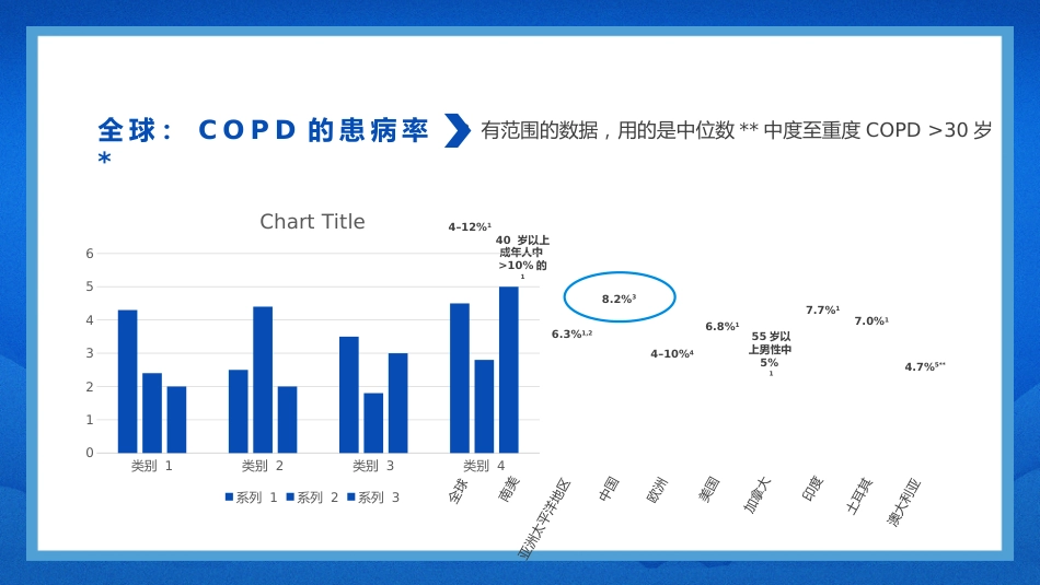 慢阻肺健康宣教ppt课件_第13页