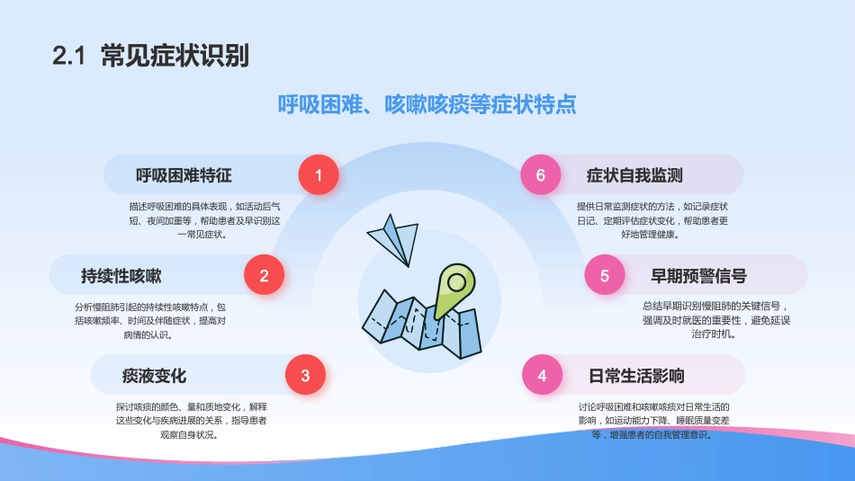 慢阻肺的健康教育_第10页
