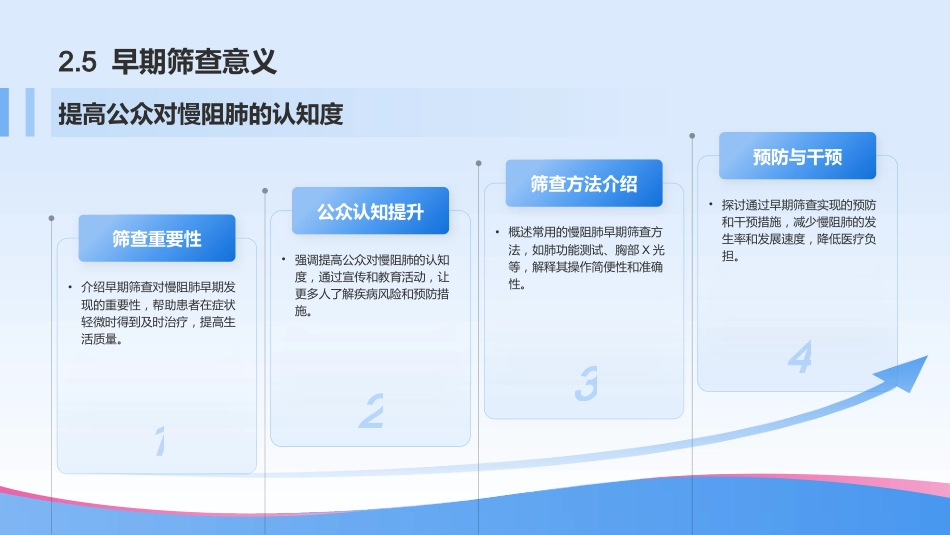 慢阻肺的健康教育_第14页