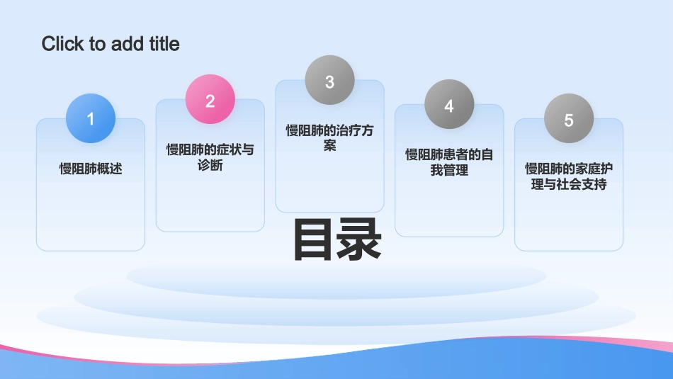慢阻肺的健康教育_第2页