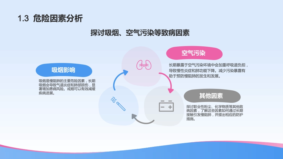 慢阻肺的健康教育_第6页