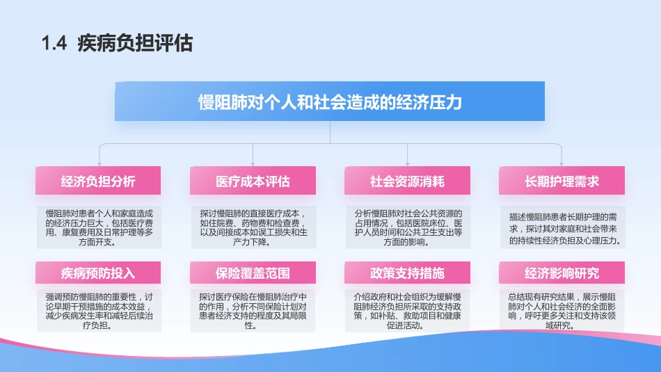 慢阻肺的健康教育_第7页