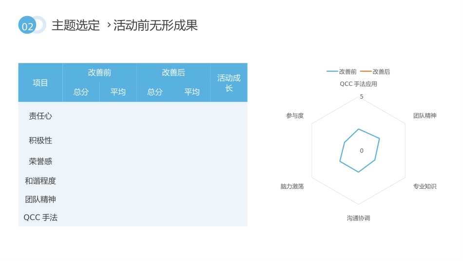 提高管道固定有效率_第12页