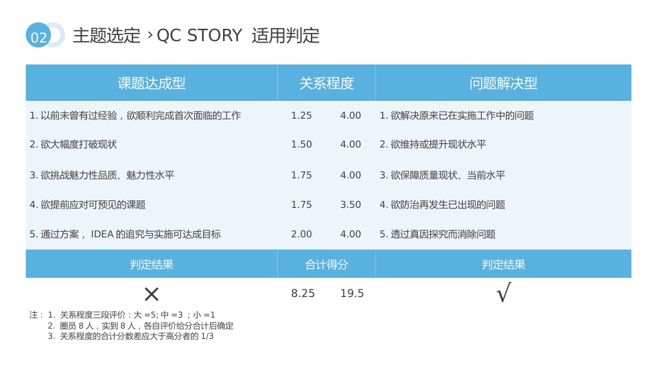 提高管道固定有效率_第13页