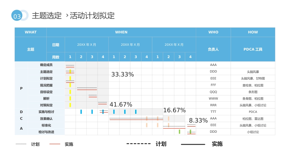提高管道固定有效率_第15页