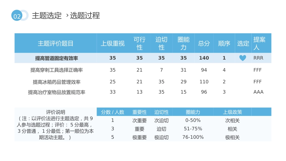 提高管道固定有效率_第8页