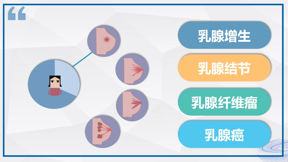 乳腺健康知识科普_第2页