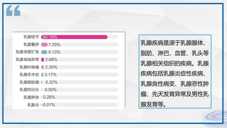 乳腺健康知识科普_第4页