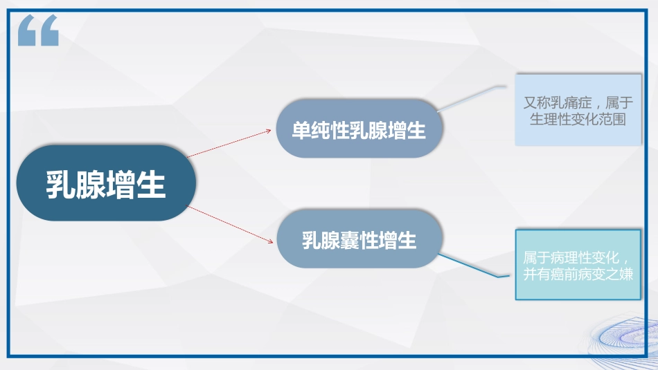 乳腺健康知识科普_第7页