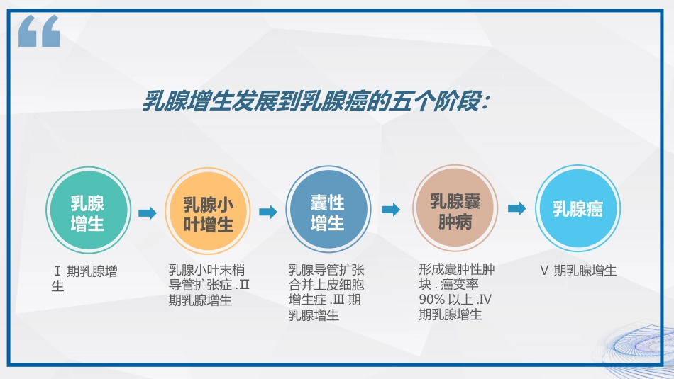 乳腺健康知识科普_第8页