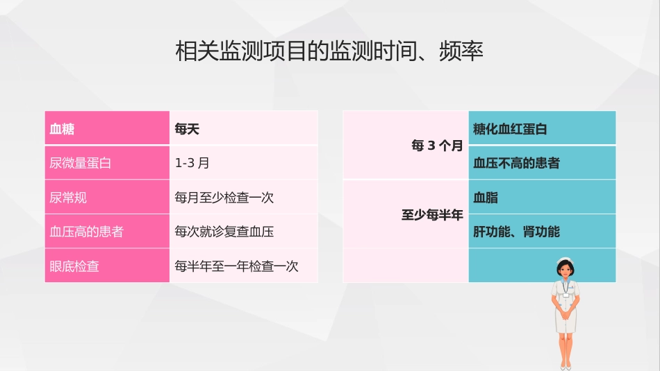 糖尿病健康知识糖尿病科普知识PPT课件_第12页