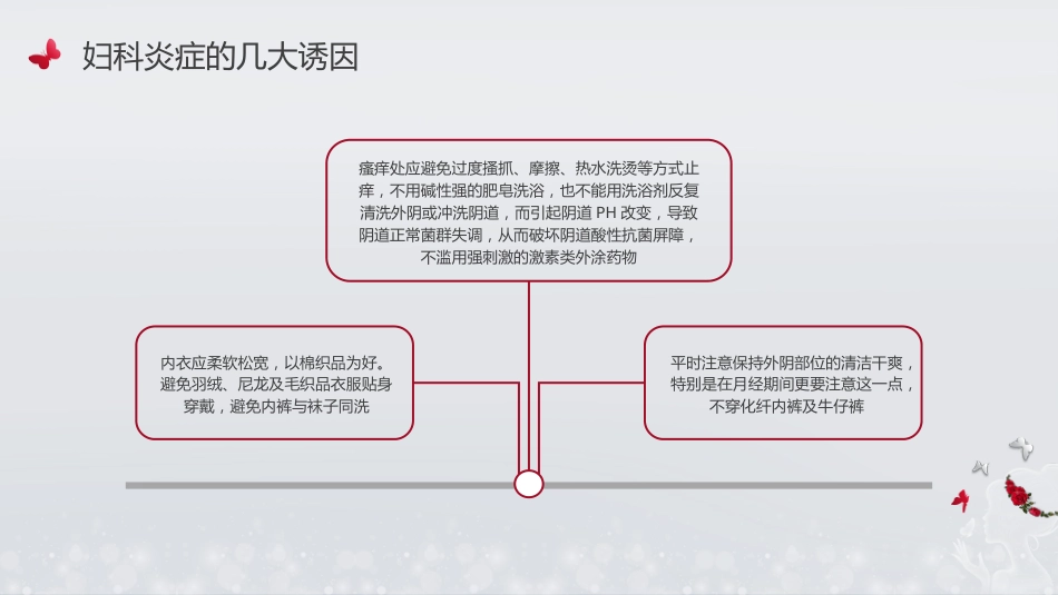 三八妇女节女性健康讲座_第12页